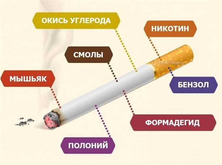 Ингредиенты сигареты полный состав сигарет для вашего осведомленного выбора