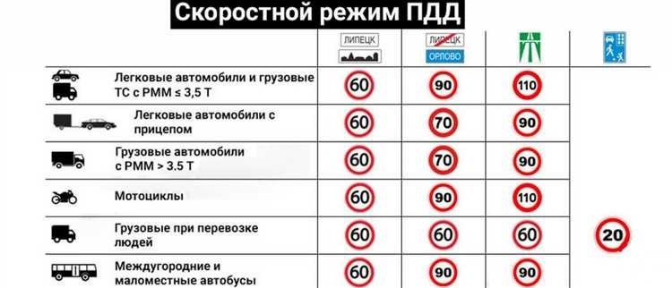 Можно ли на мопеде ездить по автомагистрали правила и допустимость по российскому законодательству