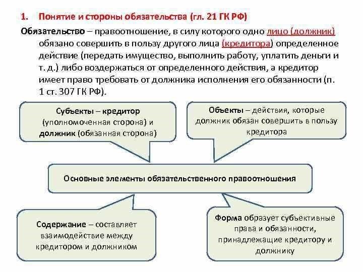 Обременение как договорное обязательство понятие особенности и правовой статус