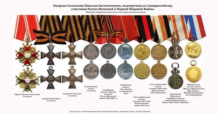 Подробное описание и фото знаков ордена россии с указанием их значимости