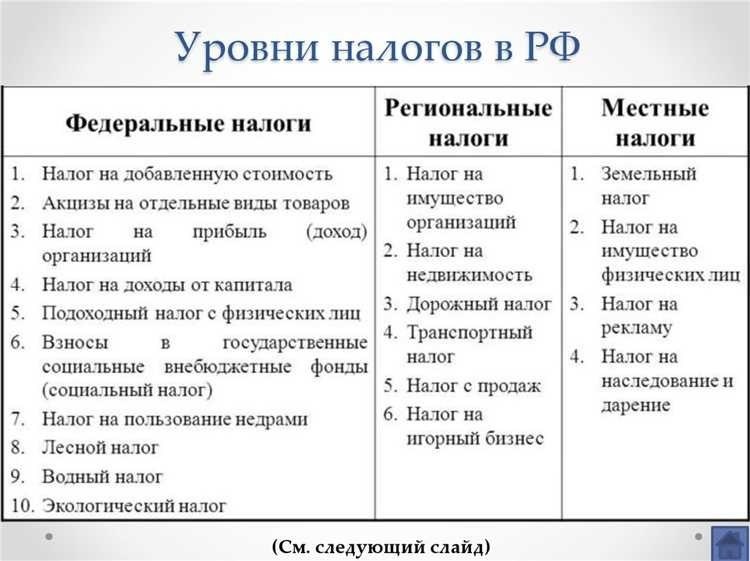 Примеры федеральных налогов в россии подробный обзор и объяснения