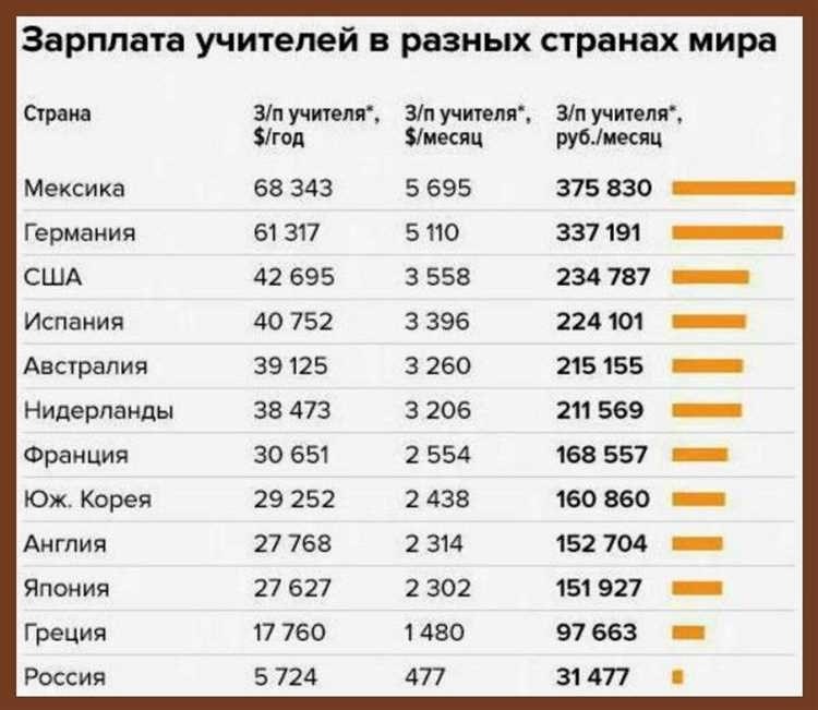 Зарплата прокуроров сколько они зарабатывают в россии 